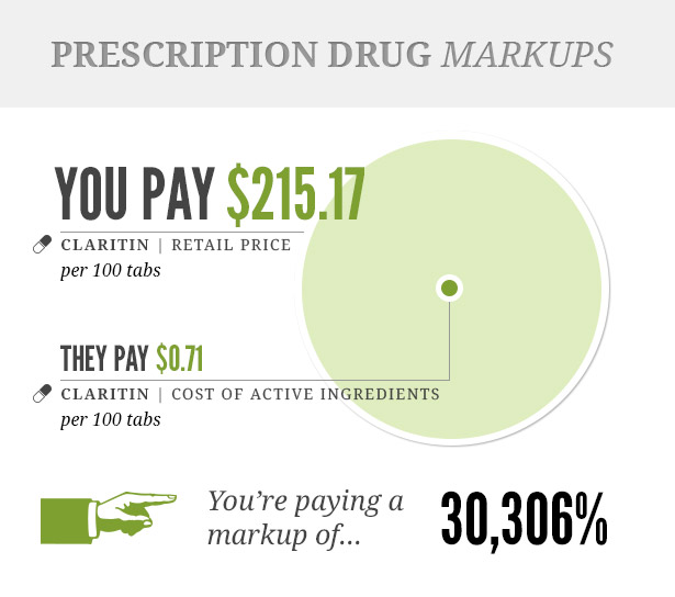 brand name drugs vs generic cost