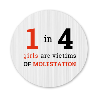 one in four girls are victims of molestation