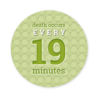 one death every 19 minutes