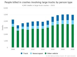 Truck driving 